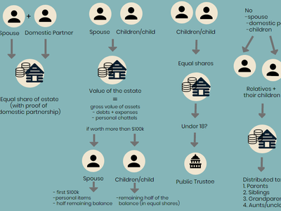 Intestate diagram
